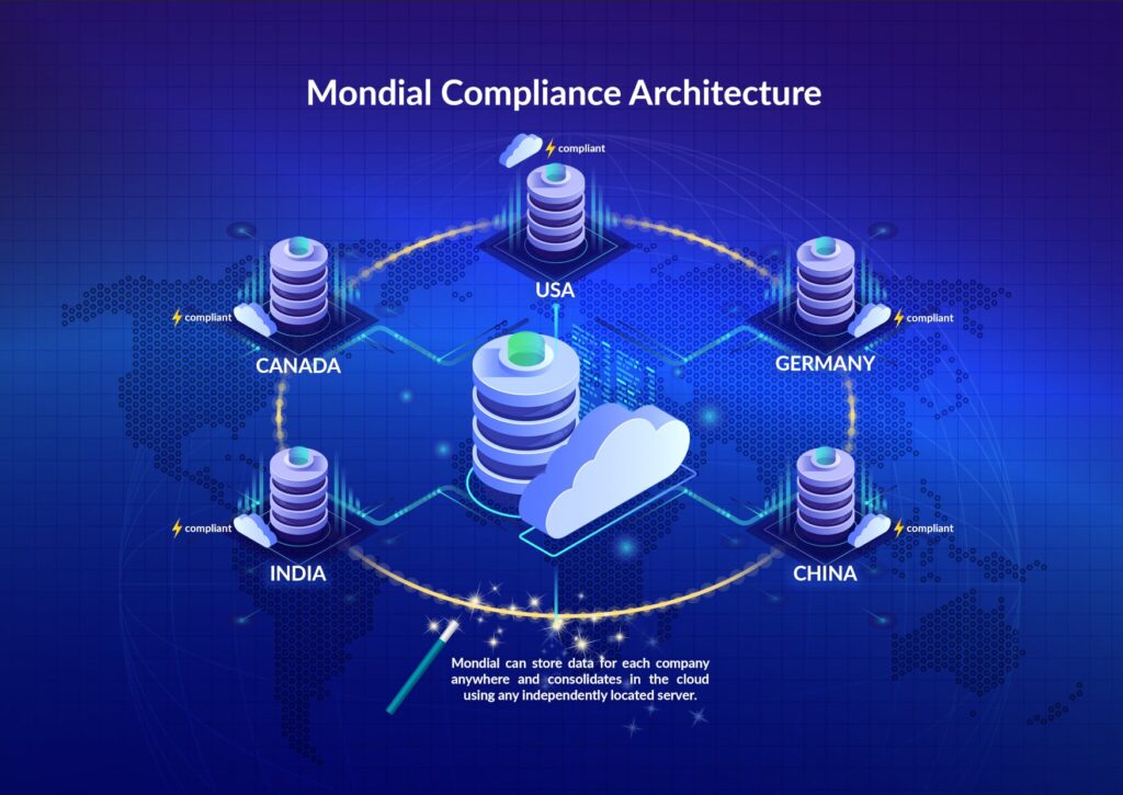 Mondial Compliance Architecture V2